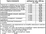  ПАТ "Вінницяобленерго" повідомляє