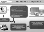  Медичне обслуговування «чорнобильців»