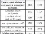  Законодавчі зміни у пенсійній системі з 1 січня 2015 року