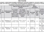  До уваги автомобільних перевізників! Конкурс!